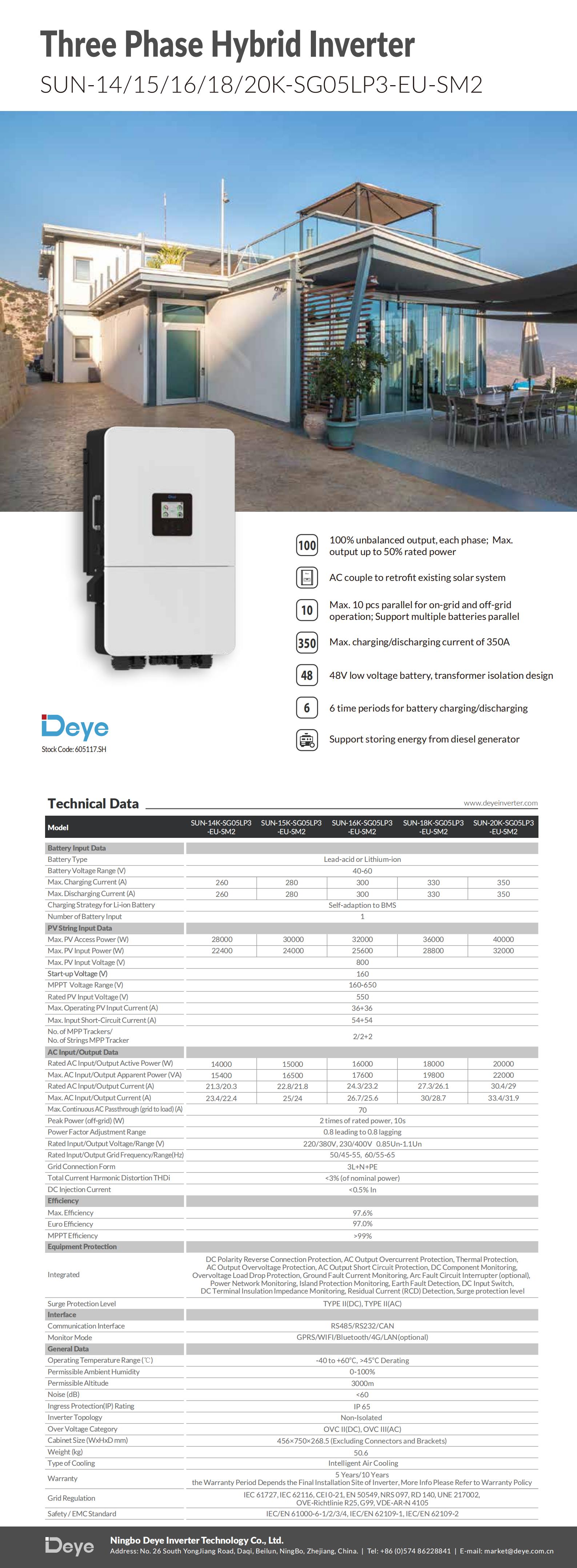 datasheet_sun-14-20k-sg05lp3-eu-sm2_240927_en_00.jpg