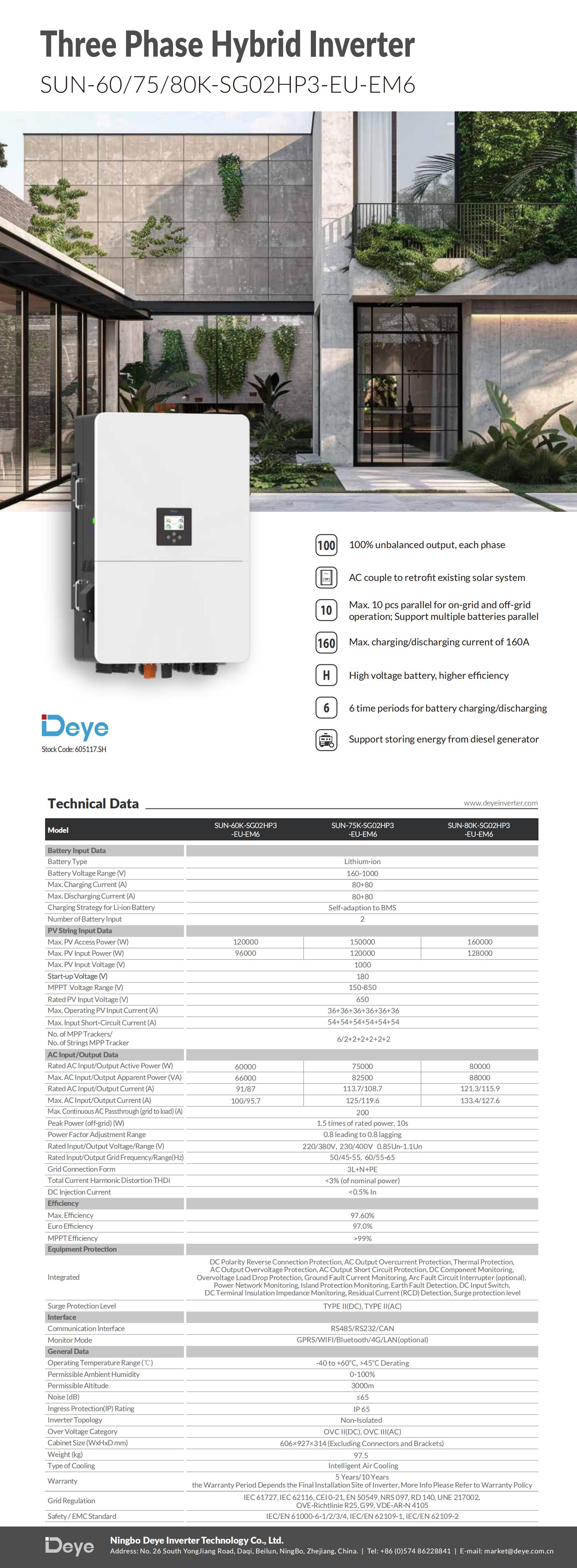 datasheet_sun-60-80k-sg01hp3-eu-bm4_241021_en_00.jpg